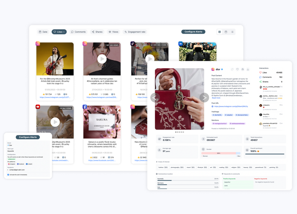 Dashboard monitoring GetAlert