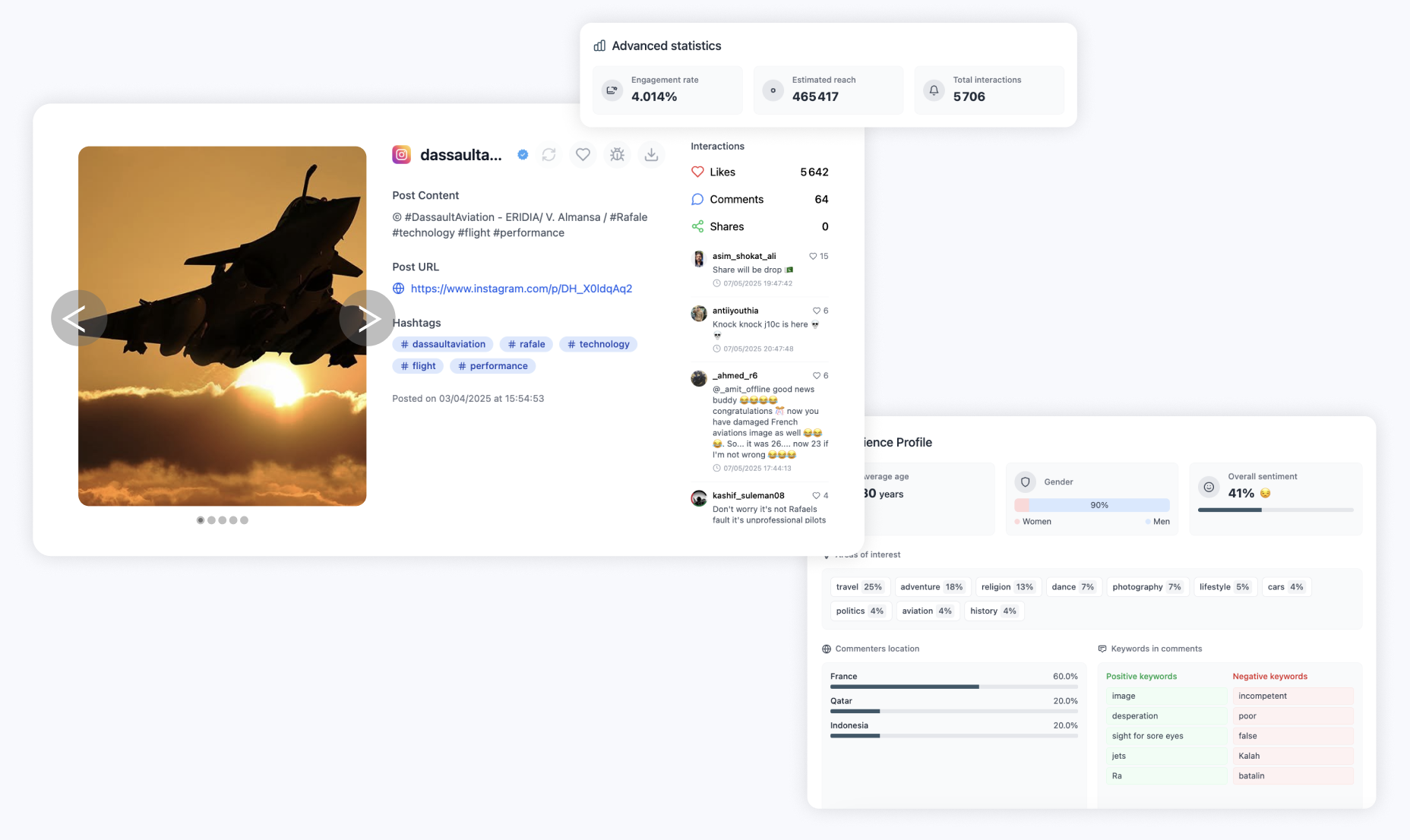 Interface d'analyse de publication