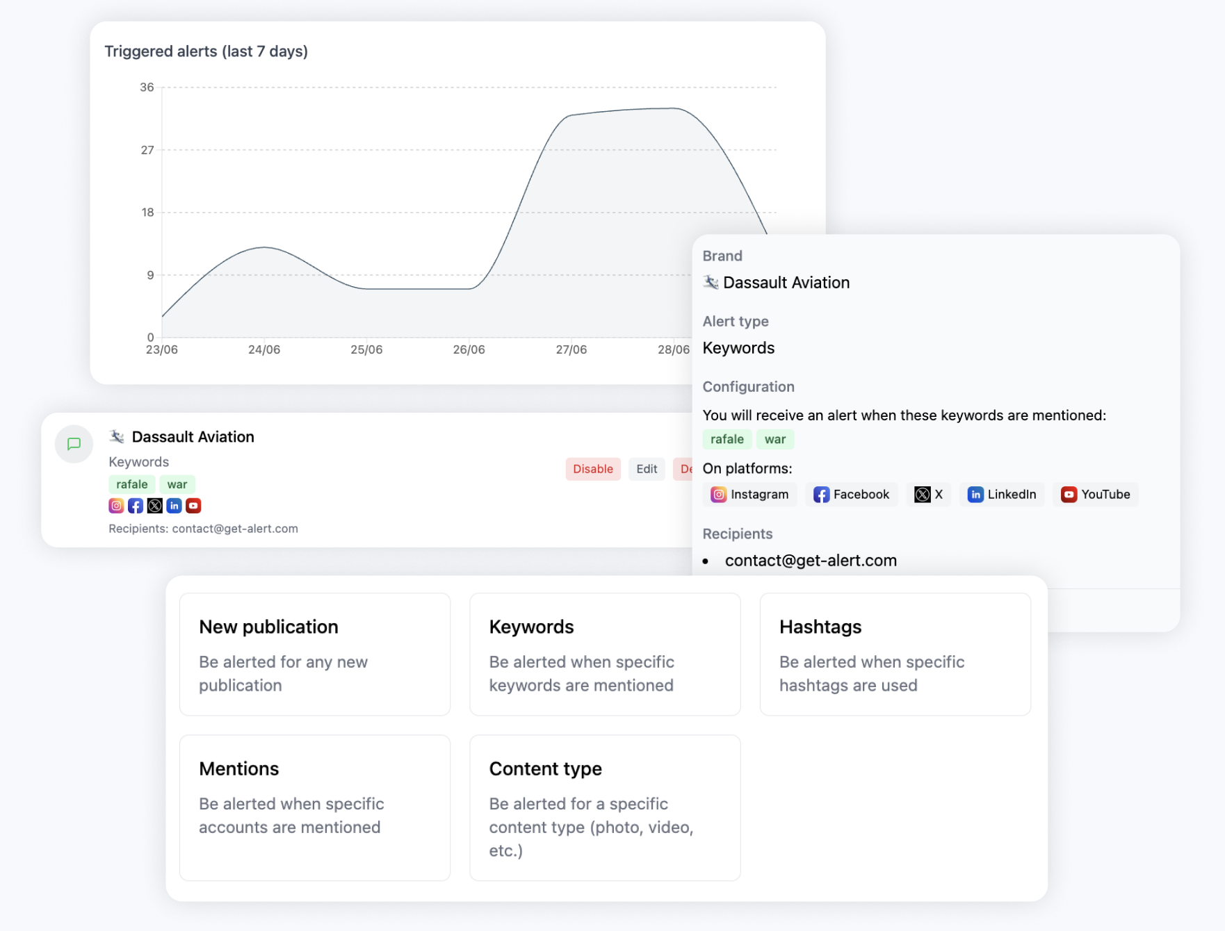 Interface alertes et notifications