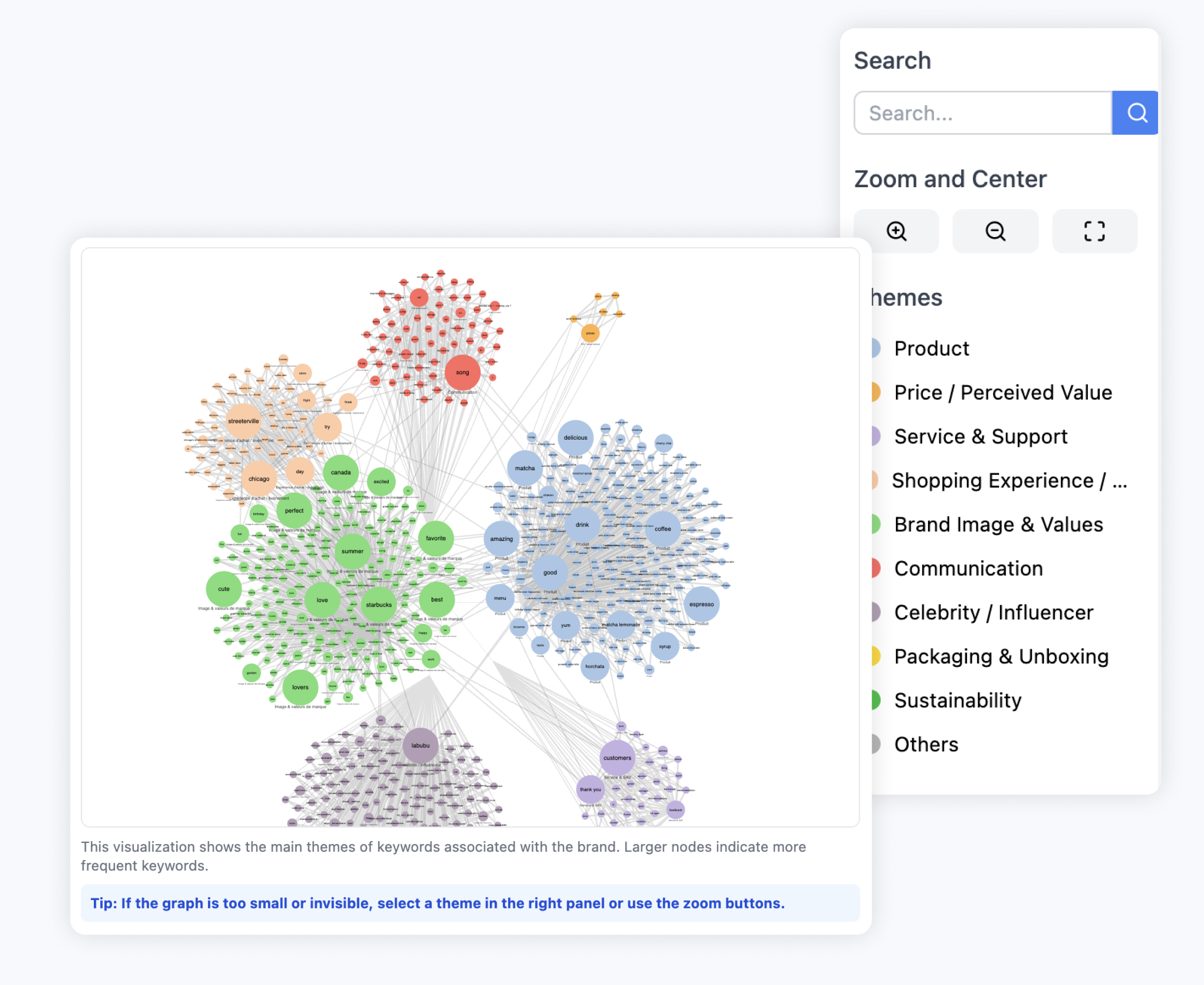 Network Map visualization GetAlert