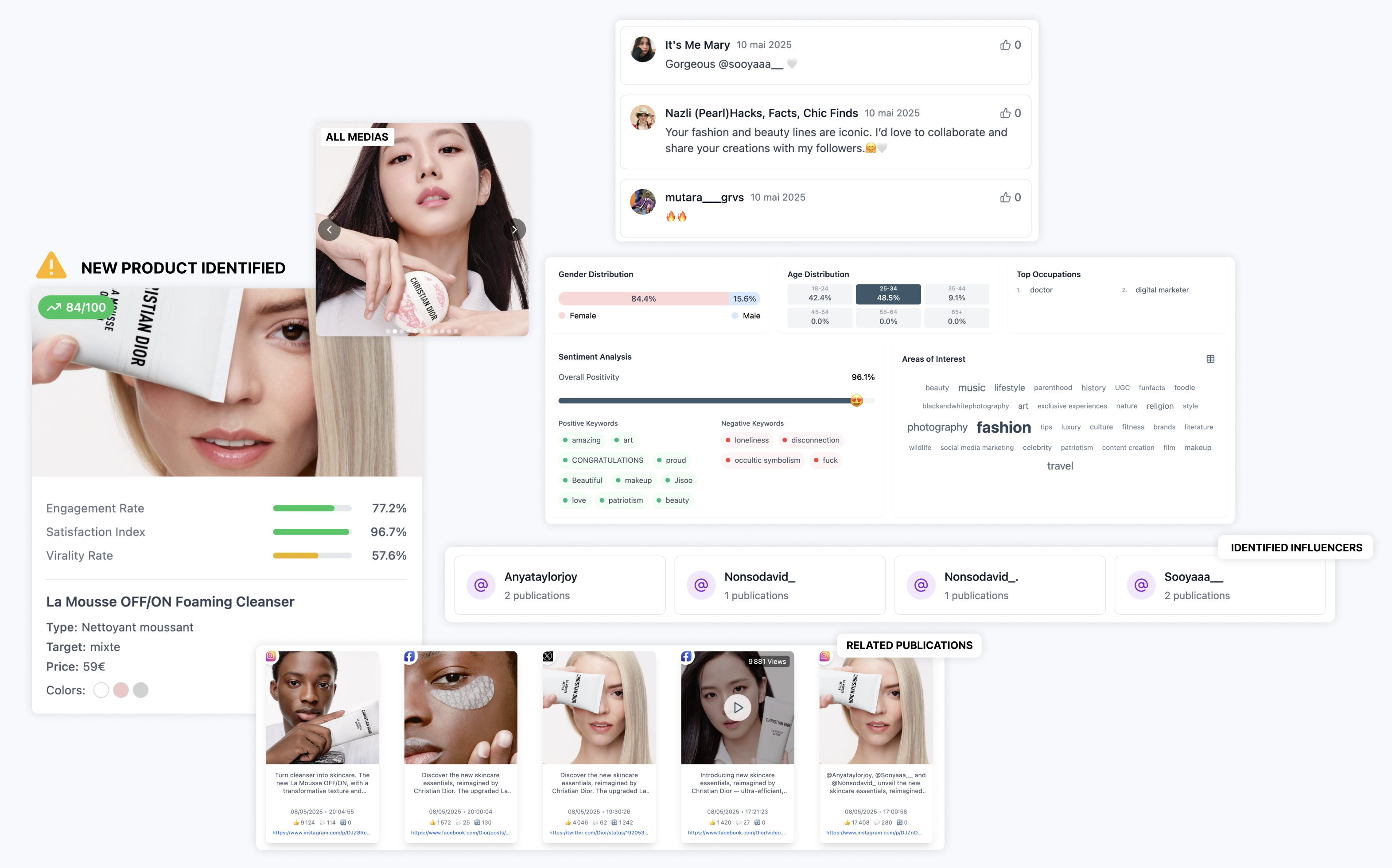 Trend Indicators dashboard GetAlert