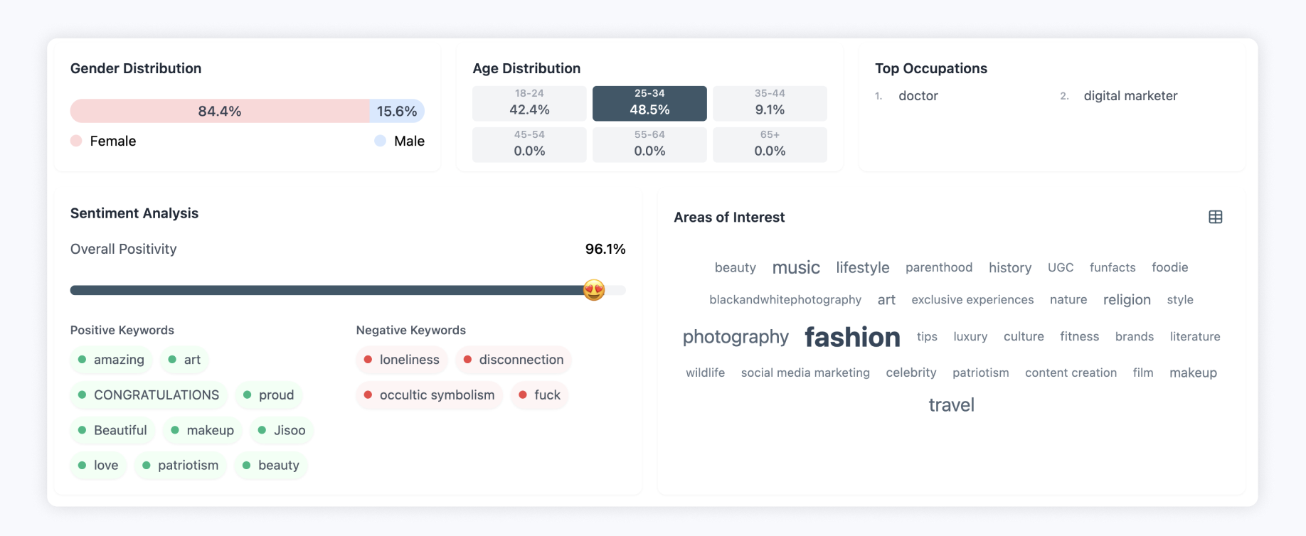 Customer Insights und Verbraucherprofile